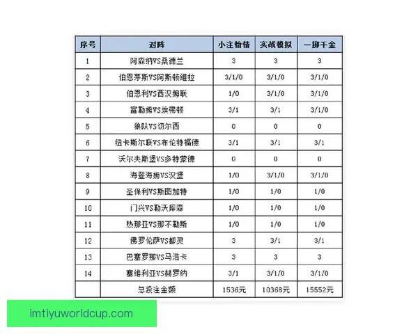 世界杯竞猜盘口分析与预测技巧解读助你轻松掌握赛前投注策略